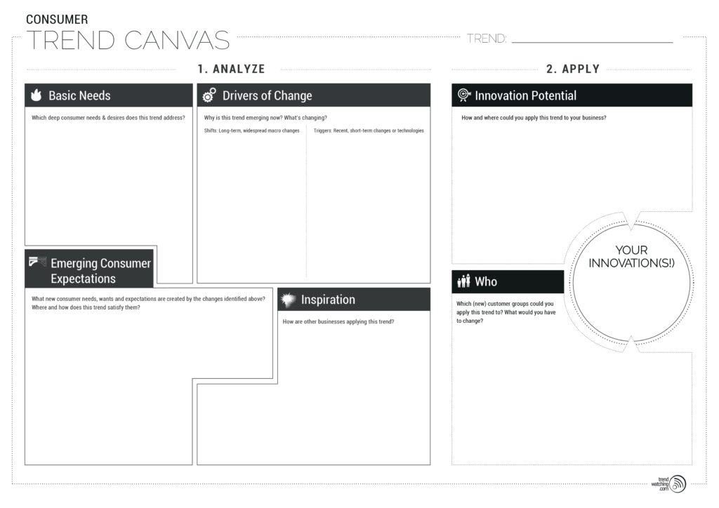 trend canvas als online marketing tool