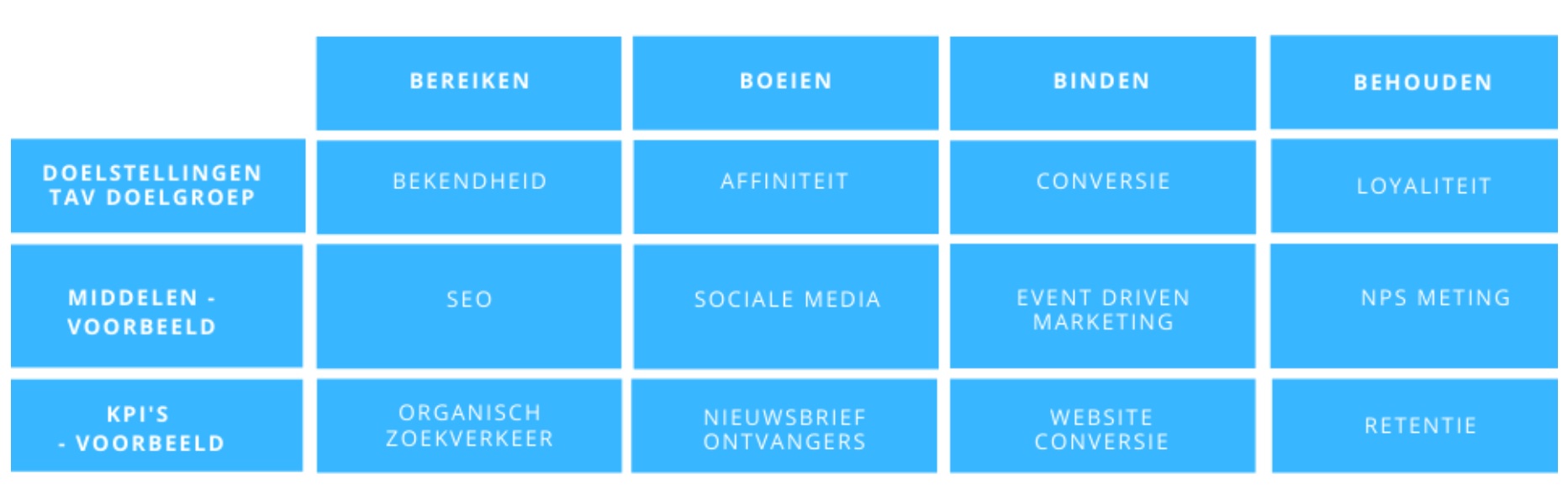 marketing second opinion over klantreis onderdelen